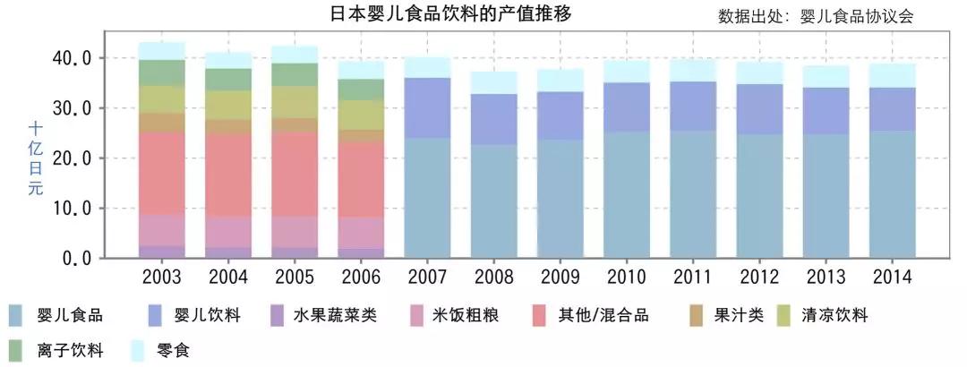 pc28加拿大官网在线预测网站日本婴儿用品行业调查报告尊龙凯时人生就是博平台网站